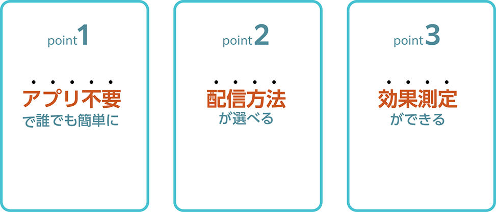 ポイント１　アプリ不要で誰でも簡単。ポイント２色々な配信方法が選べる。３紙効果測定ができる。
