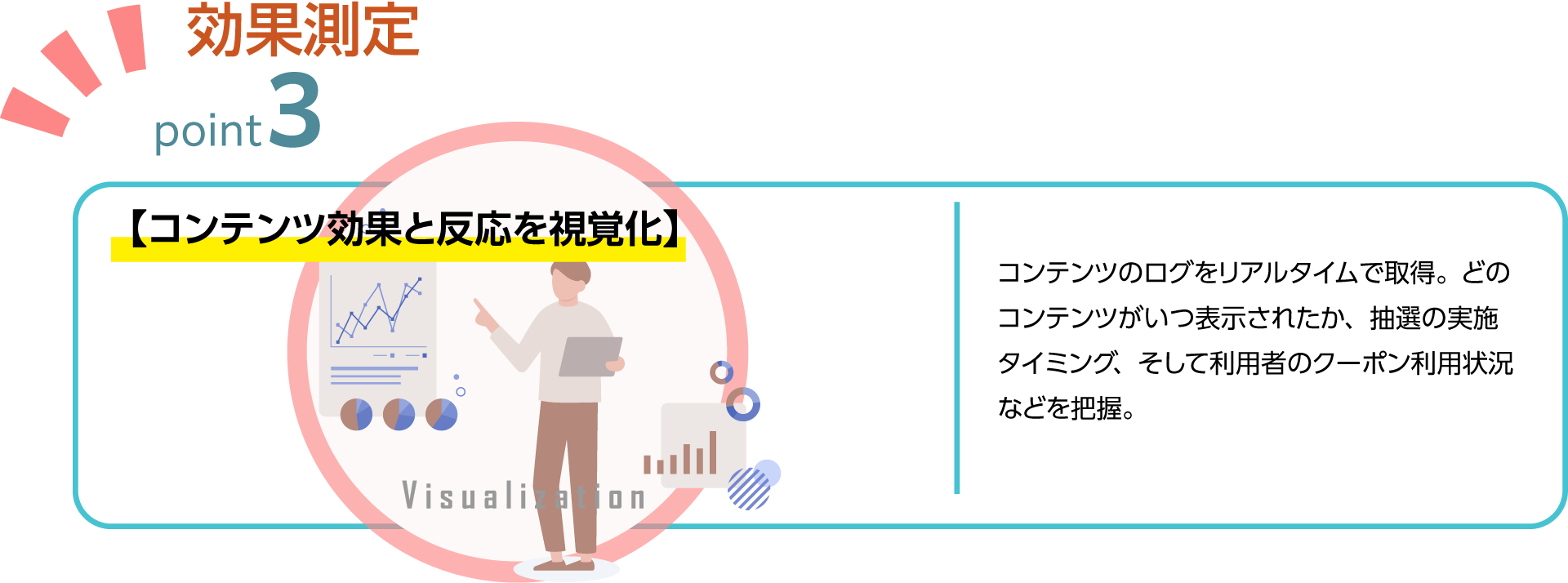 コンテンツのログをリアルタイムで取得。どのコンテンツがいつ表示されたか、抽選の実施タイミング、そして利用者のクーポン利用状況などを把握。