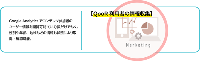 【Qooｒ利用者の情報収集】Google Analyticsでコンテンツ参加者のユーザー情報を閲覧可能。（UU）数だけでなく、性別や年齢、地域などの情報も状況により取得・確認可能